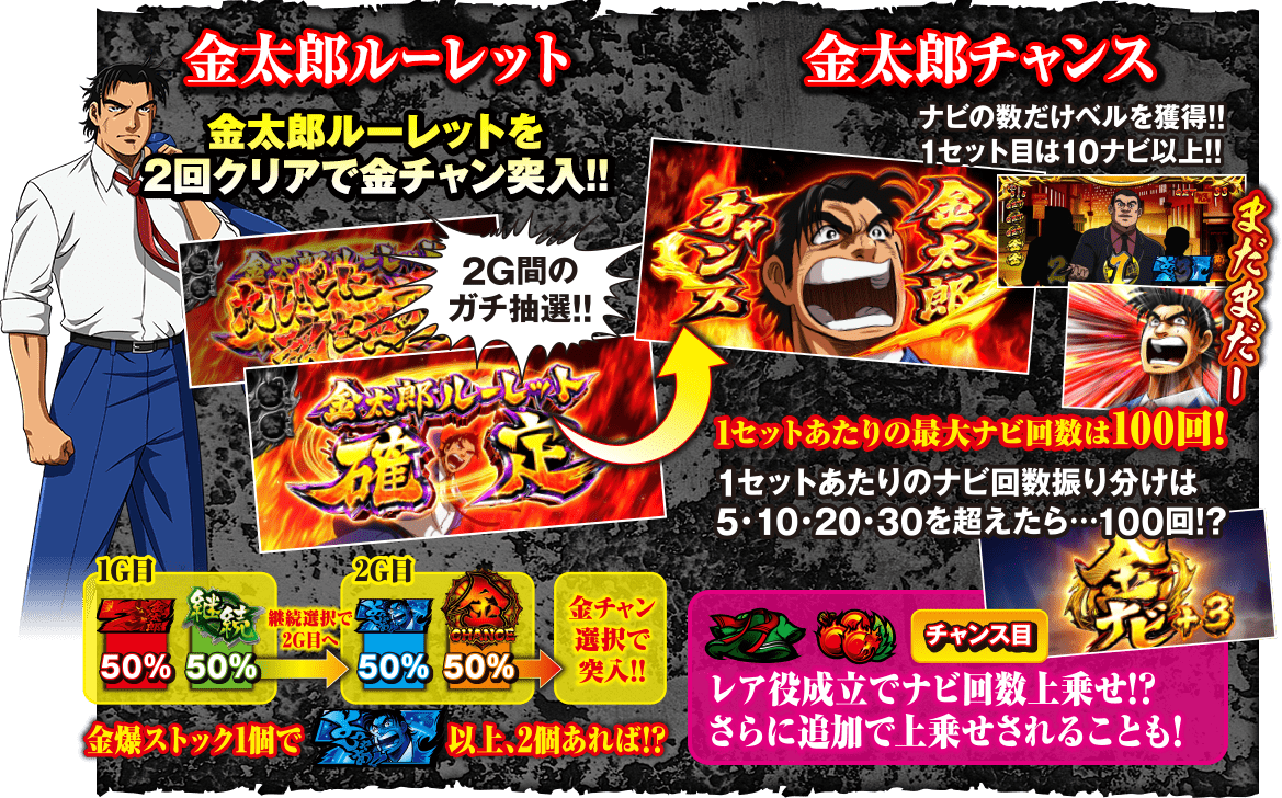 金太郎ルーレット 金太郎チャンス