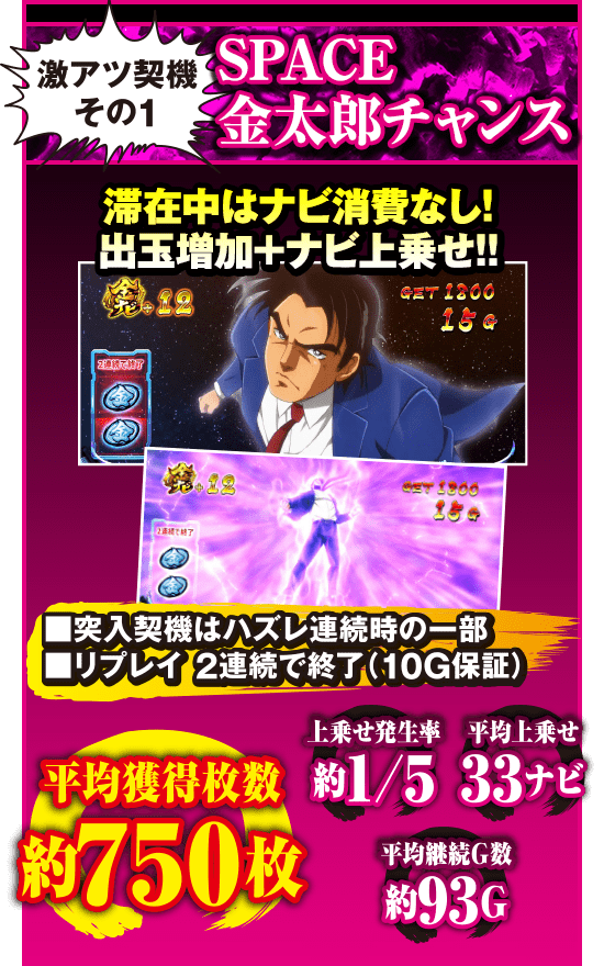 激アツ契機その1 SPACE金太郎チャンス