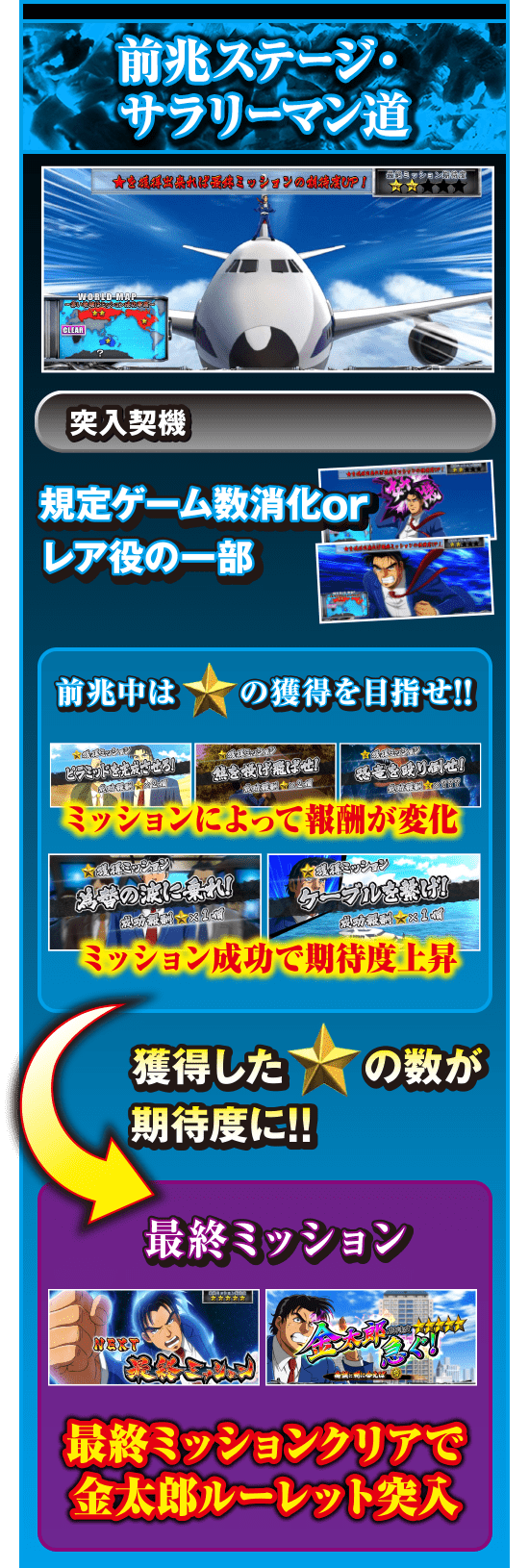前兆ステージ・サラリーマン道