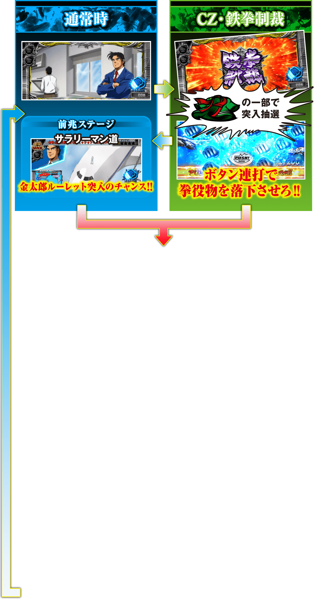 通常時 CZ・鉄拳制裁
