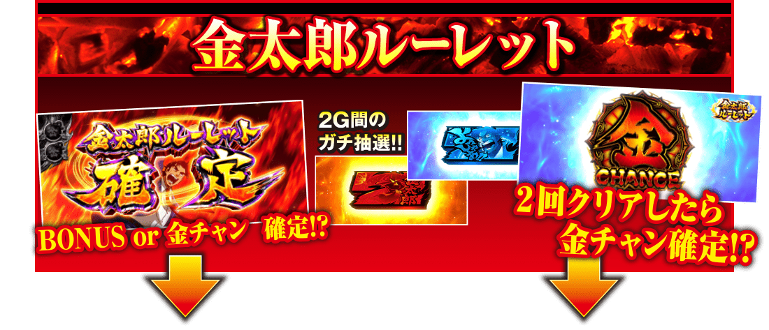 金太郎ルーレット