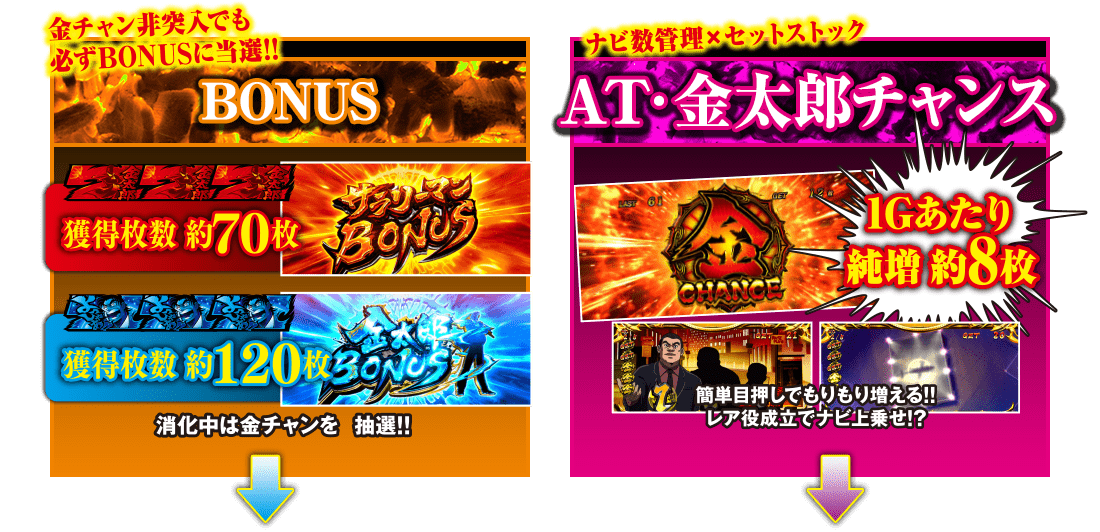 BONUS AT・金太郎チャンス