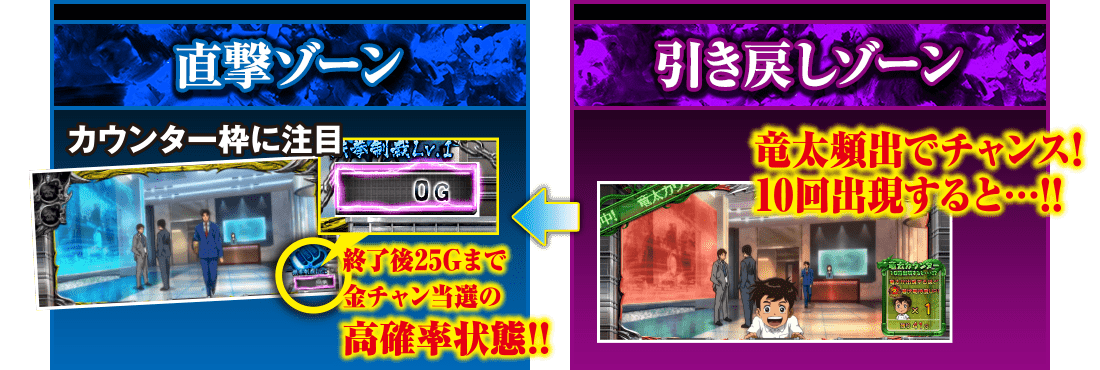 直撃ゾーン 引き戻しゾーン