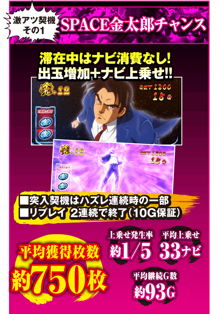 At 金太郎チャンス パチスロ サラリーマン金太郎max