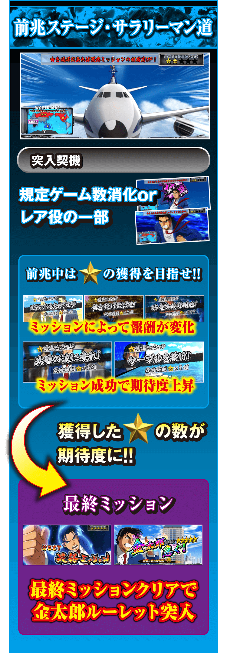 前兆ステージ・サラリーマン道