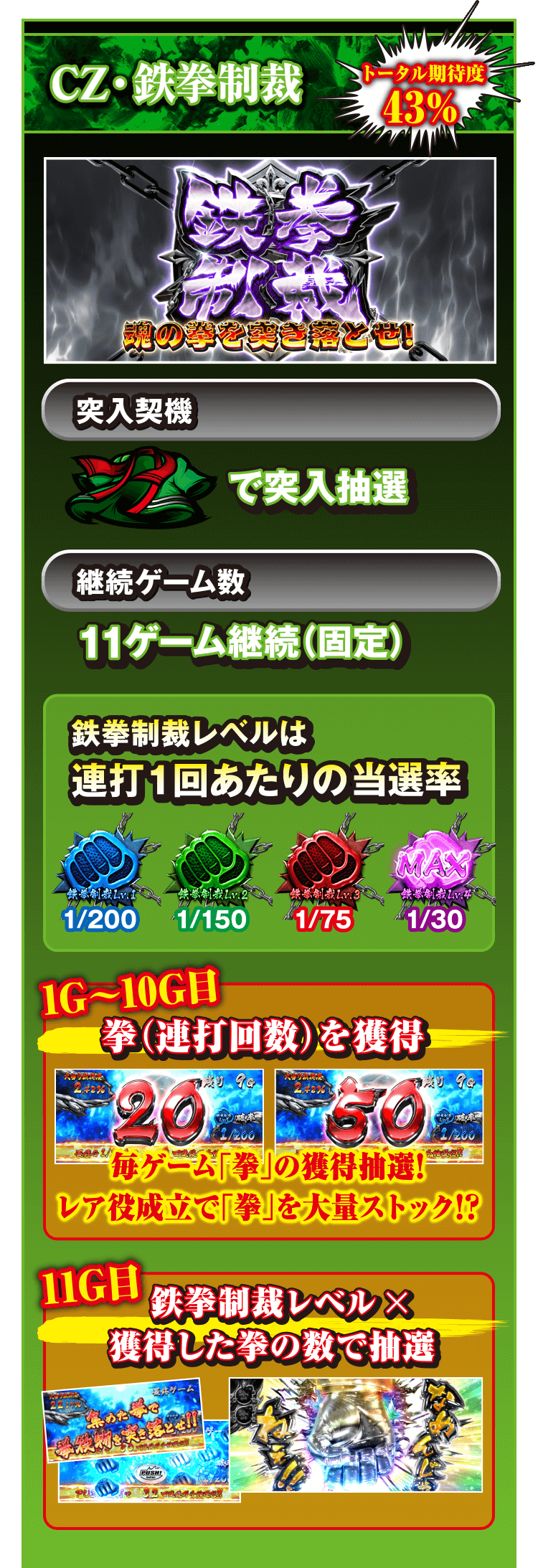 CZ・鉄拳制裁 トータル期待度43%