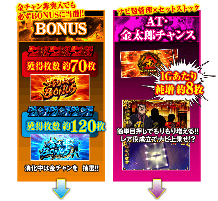 新品未開封品・スロット勝負師（PCE） パチスロ サラリーマン金太郎～MAX～