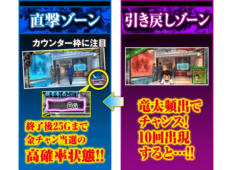 ゲームフロー パチスロ サラリーマン金太郎max