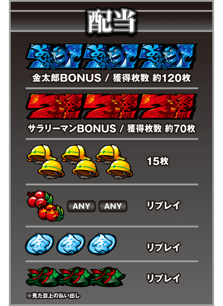 筐体｜パチスロ サラリーマン金太郎MAX