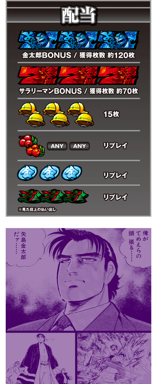 配当